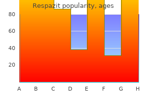 order generic respazit line