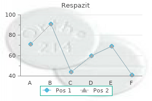 cheap generic respazit canada