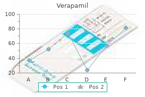 buy verapamil 80 mg fast delivery