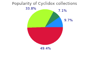 buy cyclidox online from canada