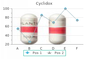 discount cyclidox line