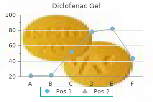 buy 20 gm diclofenac gel