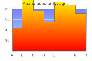 generic abana 60 pills line