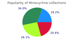 buy cheap minocycline on line