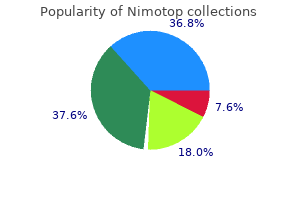 cheap nimotop 30mg on line
