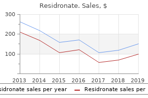 purchase residronate in united states online