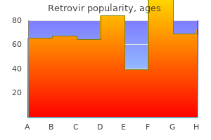 purchase retrovir overnight