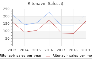 cheap ritonavir generic