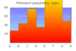 effective ritonavir 250mg