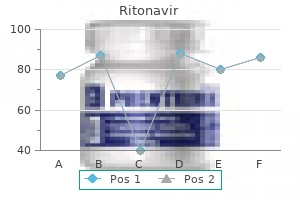 buy generic ritonavir 250 mg online