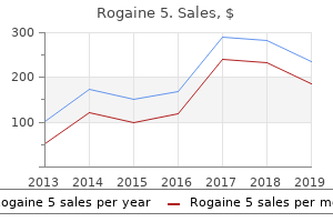 buy cheap rogaine 5 online