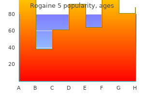 cheap rogaine 5 online mastercard