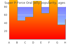 order super p-force oral jelly with visa