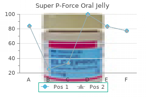 effective 160 mg super p-force oral jelly