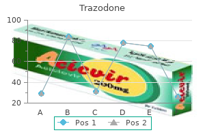 cheap trazodone 100 mg mastercard