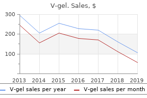 buy v-gel in india