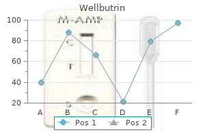 order cheap wellbutrin