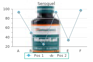 cheap seroquel 100 mg amex